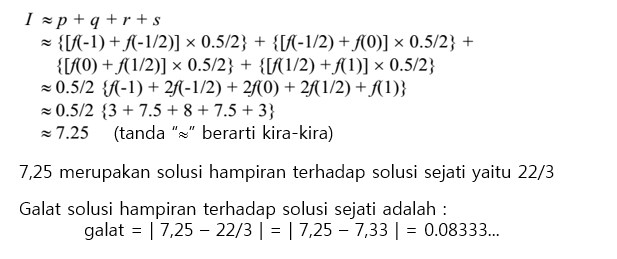 METODE NUMERIK | Belajar Teknologi