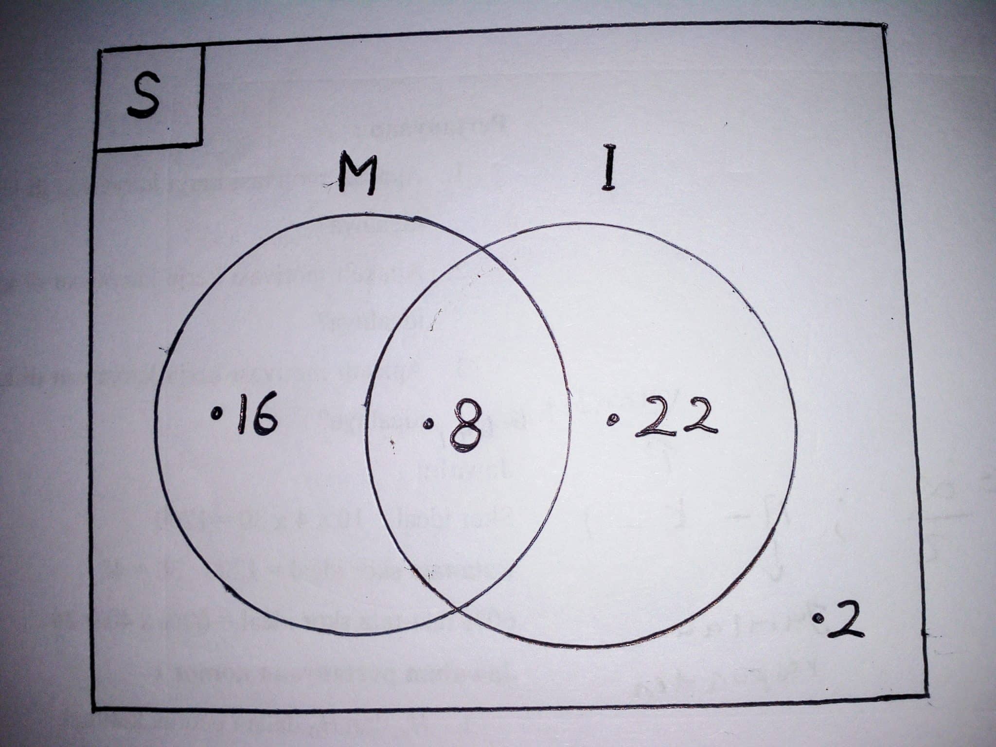 Teori Himpunan | Matematika Diskrit